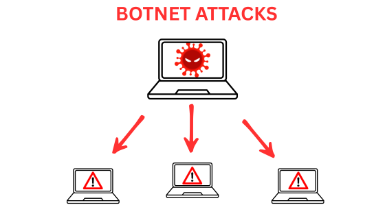 Botnet Attacks – What They Are and How to Prevent Them