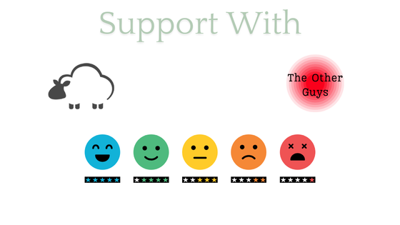 Alleviating Your Business’s IT Pain Points with navitend